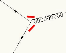 Three-jet event - Wikipedia