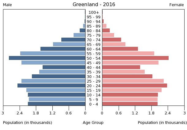 Démographie du Groenland — Wikipédia