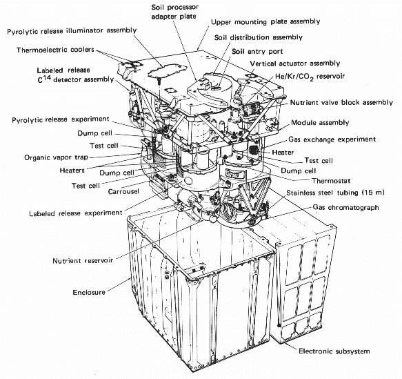 Viking lander biological experiments - Wikipedia