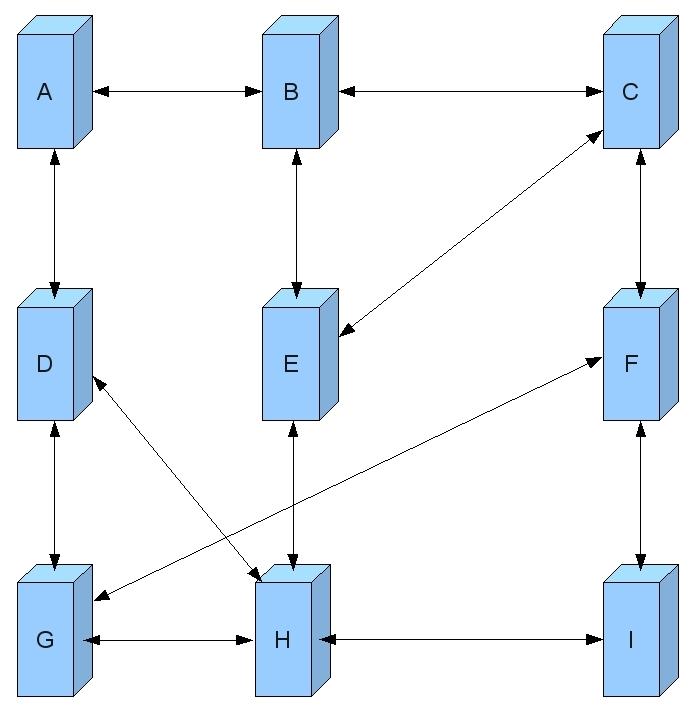 Vecteur de distances — Wikipédia