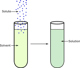 Solvent - Wikipedia