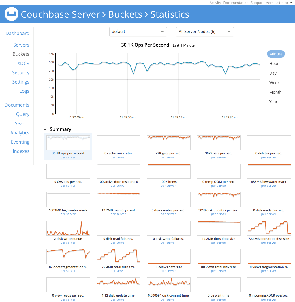 Couchbase Server - Wikipedia
