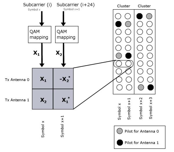 Space–time code - Wikipedia