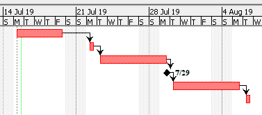 Milestone (project management) - Wikipedia