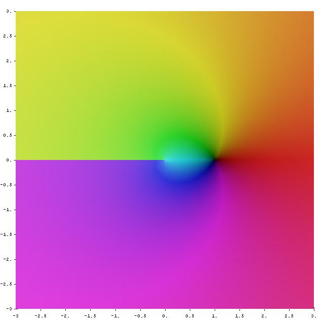 Logarithme complexe — Wikipédia