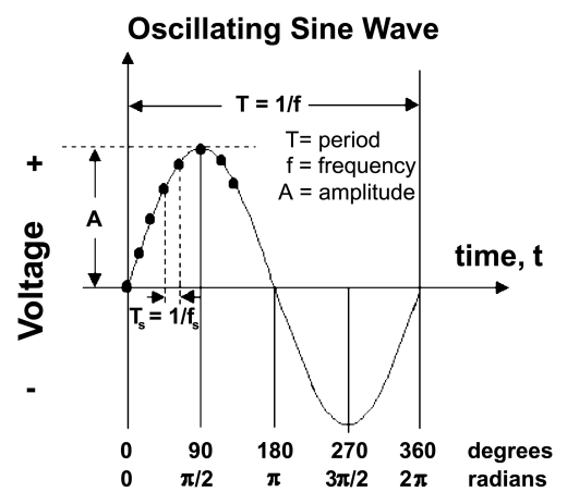 Phase (waves) - Wikipedia