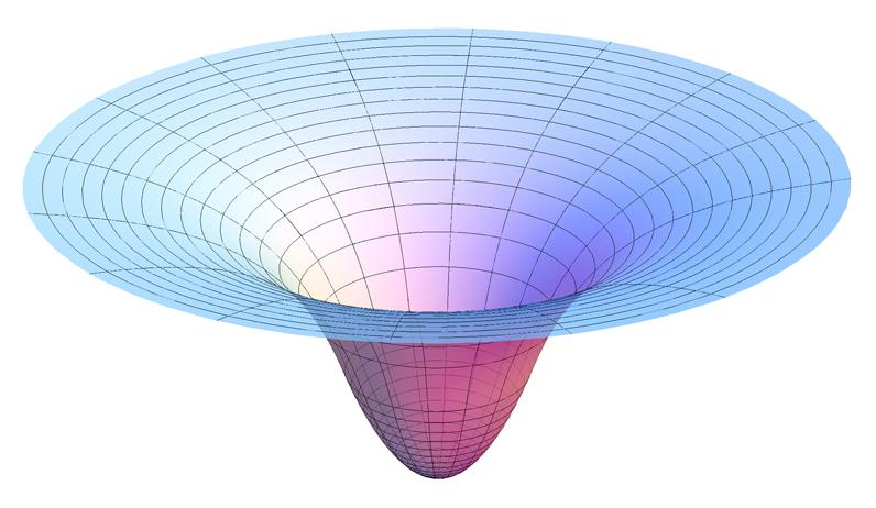 Force field (physics) - Wikipedia