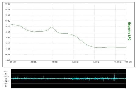 Linear predictive coding - Wikipedia