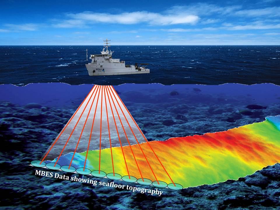 Multibeam echosounder - Wikipedia