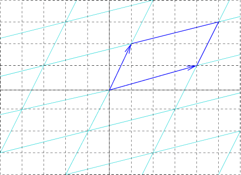 Fundamental pair of periods - Wikipedia