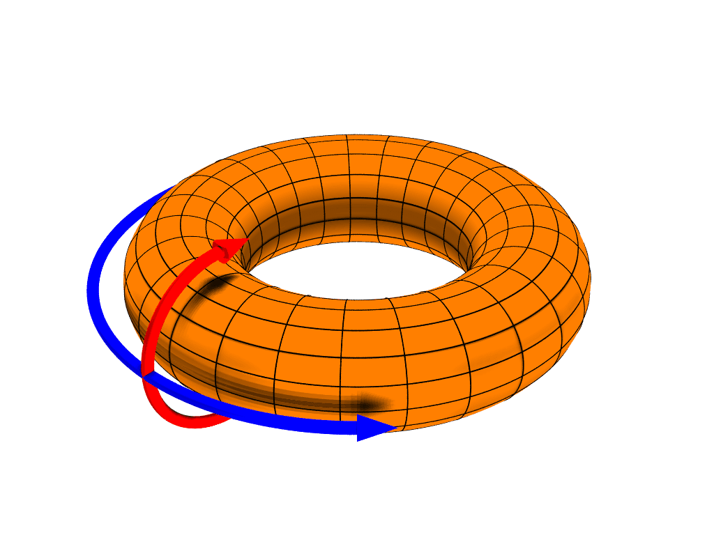 Toroidal and poloidal coordinates - Wikipedia