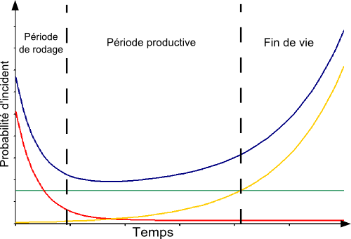 Courbe en baignoire — Wikipédia