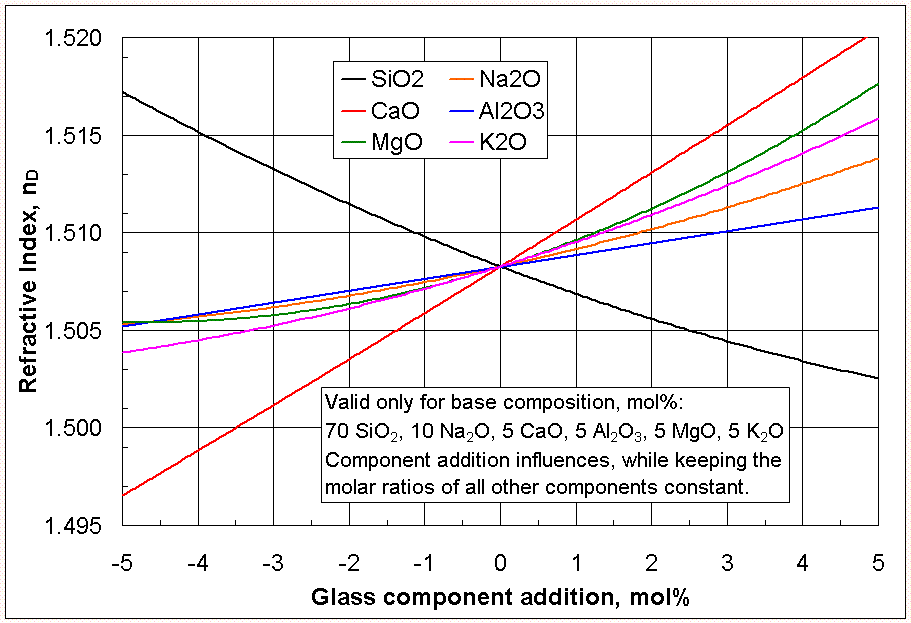 Calculation of glass properties - Wikipedia