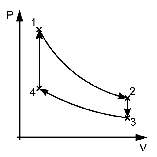 Diagramme de Clapeyron — Wikipédia