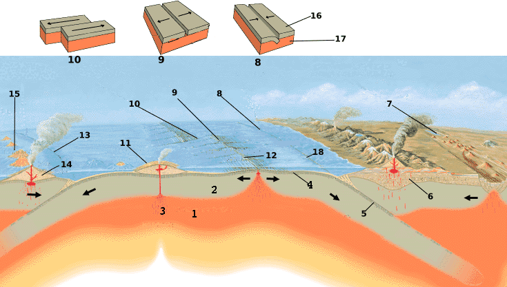 Croûte terrestre — Wikipédia