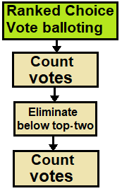 Contingent vote - Wikipedia