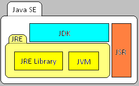 Java SE — Wikipédia