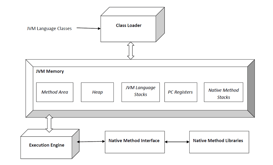 Java virtual machine - Wikipedia