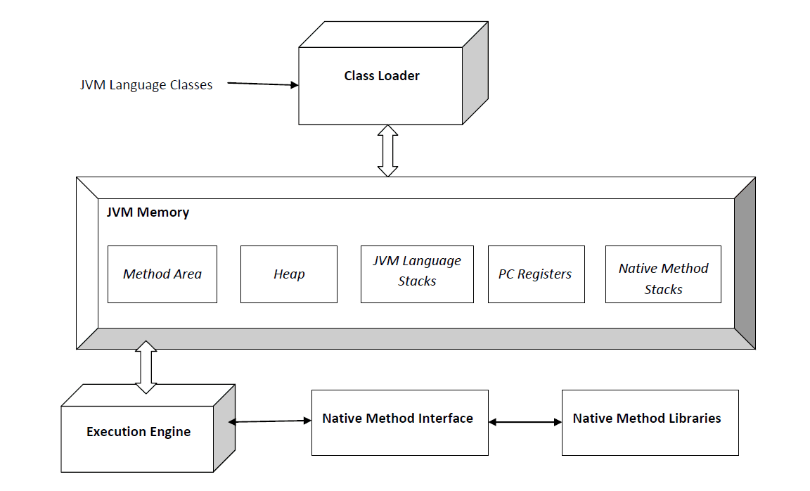 Java virtual machine - Wikipedia