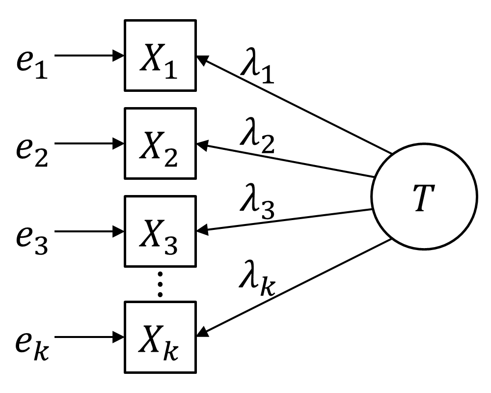 Coefficient alpha de Cronbach — Wikipédia