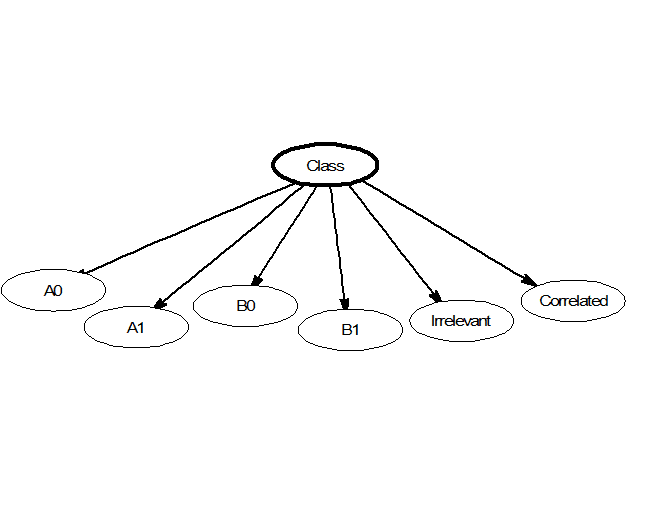 Naive Bayes classifier - Wikipedia