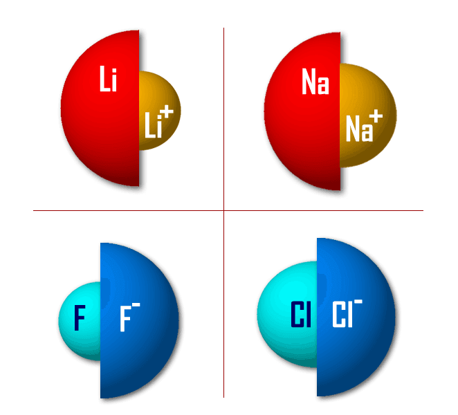 Rayon ionique — Wikipédia