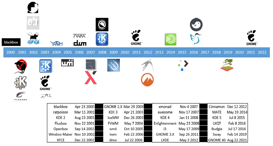 Desktop environment - Wikipedia