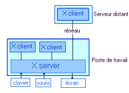 X Window System — Wikipédia