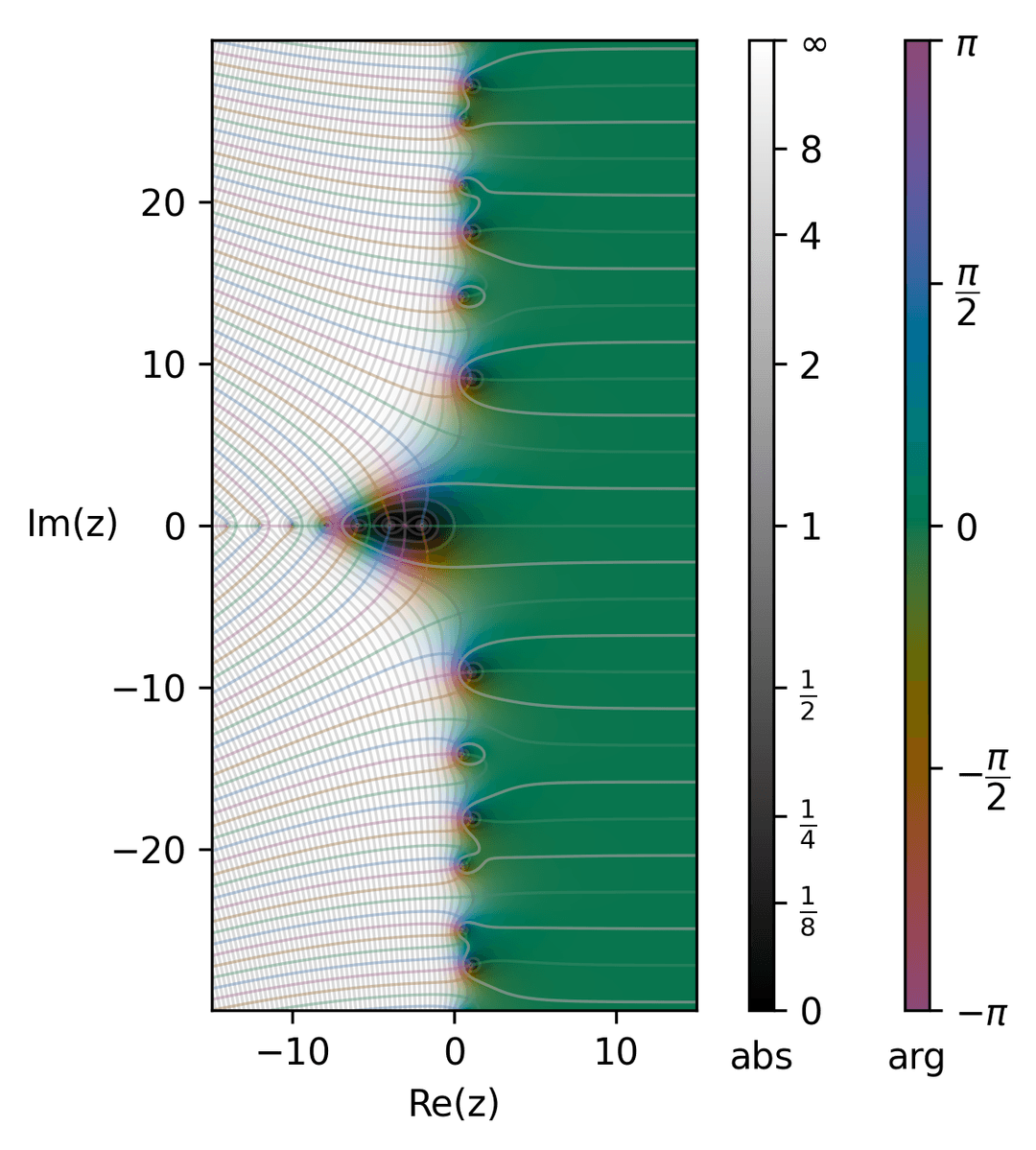 Dirichlet eta function - Wikipedia