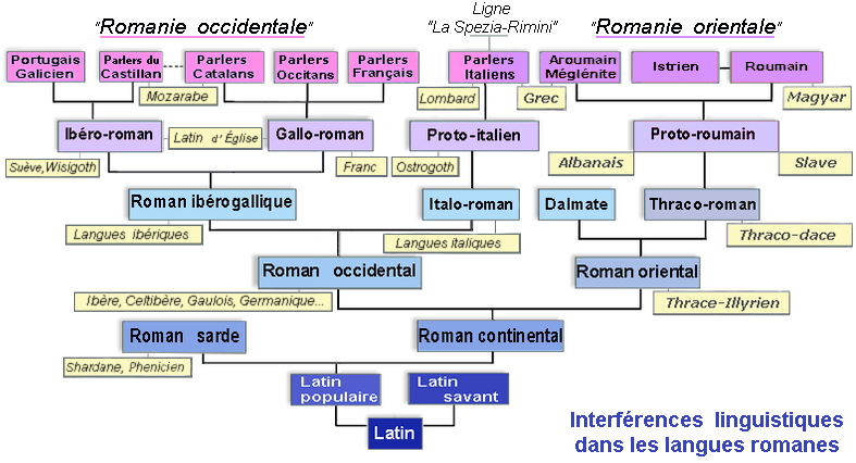 Interférence linguistique — Wikipédia