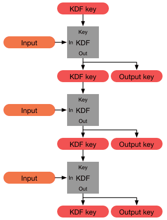 Key derivation function - Wikipedia