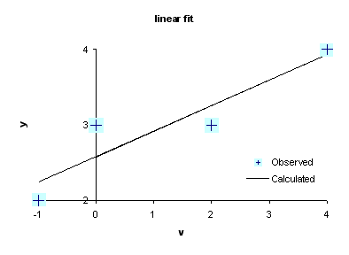 Schild equation - Wikipedia