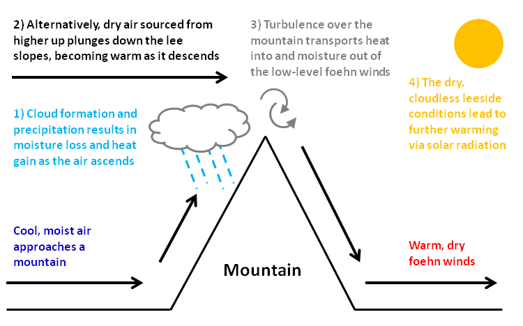 Foehn wind - Wikipedia