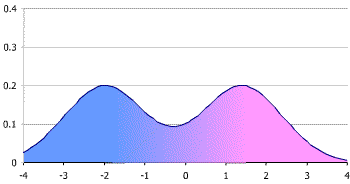 Multimodal distribution - Wikipedia