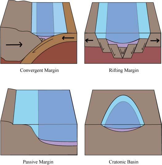 Sedimentary basin - Wikipedia