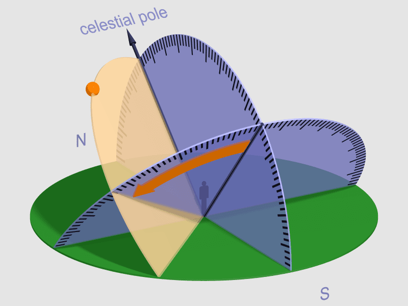 Hour angle - Wikipedia