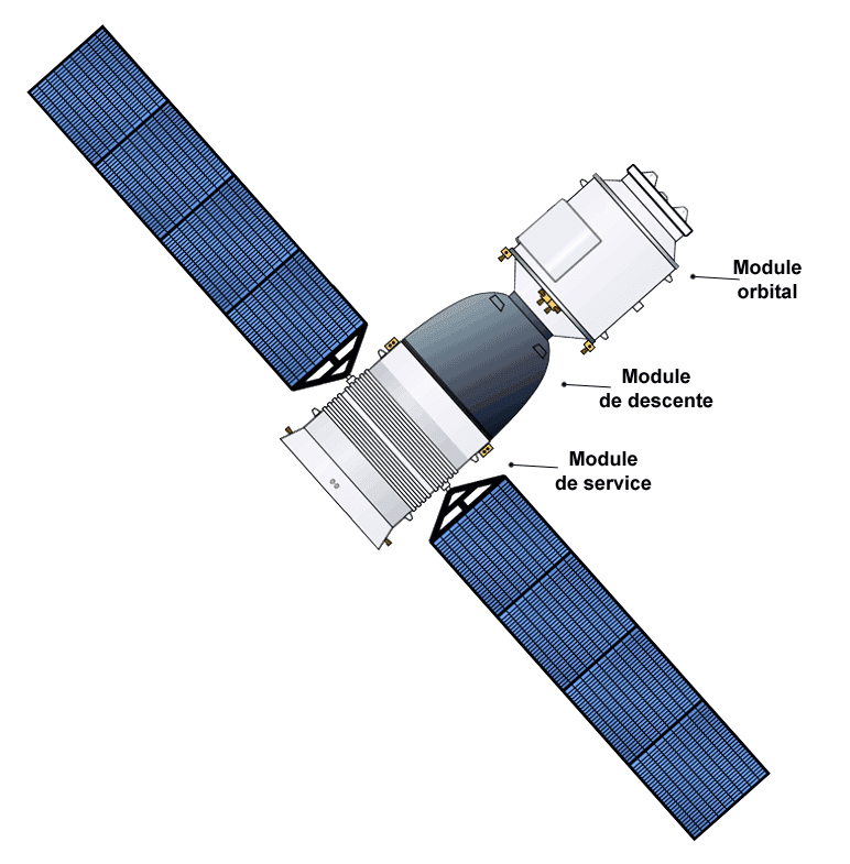 Shenzhou (véhicule spatial) — Wikipédia