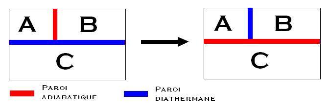 Principe zéro de la thermodynamique — Wikipédia