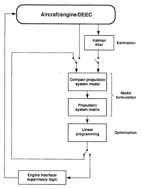 Control-flow diagram - Wikipedia