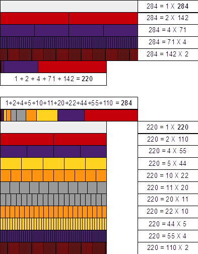 Nombres amicaux — Wikipédia