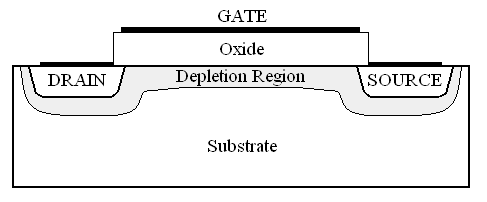 Complementary metal oxide semi-conductor — Wikipédia