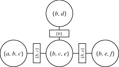 Junction tree algorithm - Wikipedia