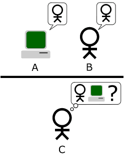 Computing Machinery and Intelligence — Wikipédia