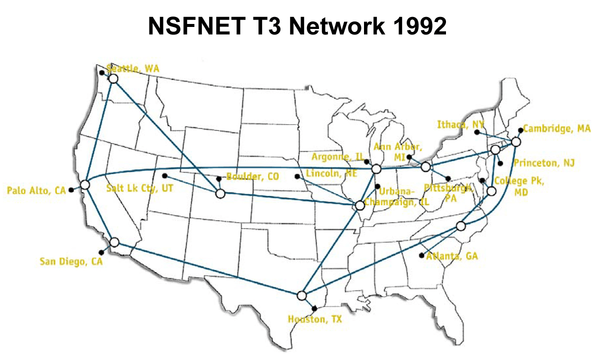 Backbone network - Wikipedia