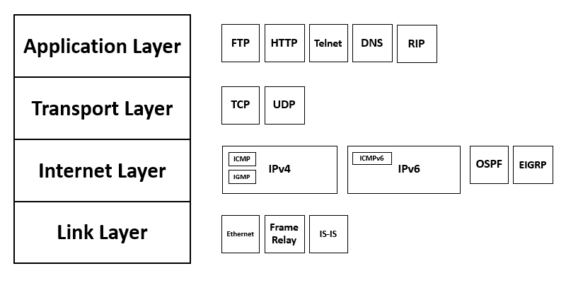 Standard Internet — Wikipédia