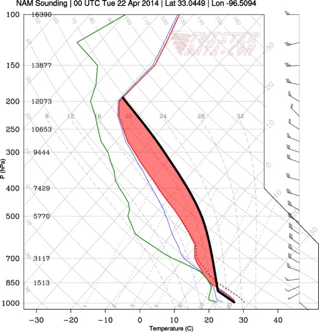 Convective instability - Wikipedia