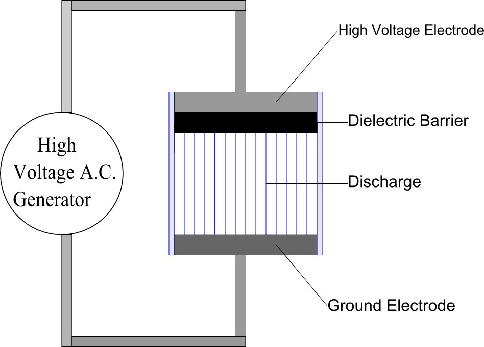 Décharge à barrière diélectrique — Wikipédia