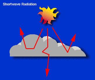 Cloud feedback - Wikipedia