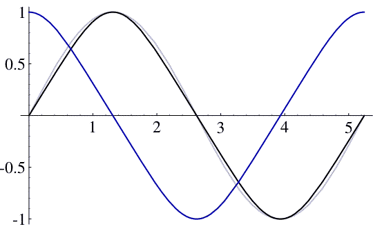 Fonction lemniscatique — Wikipédia