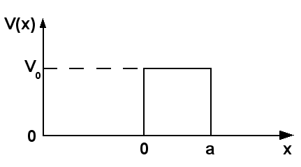 Rectangular potential barrier - Wikipedia